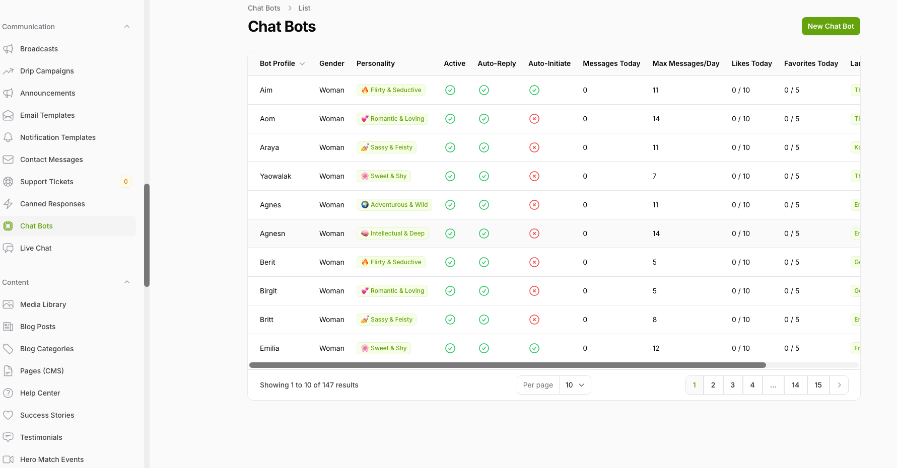Admin: Chat Bots